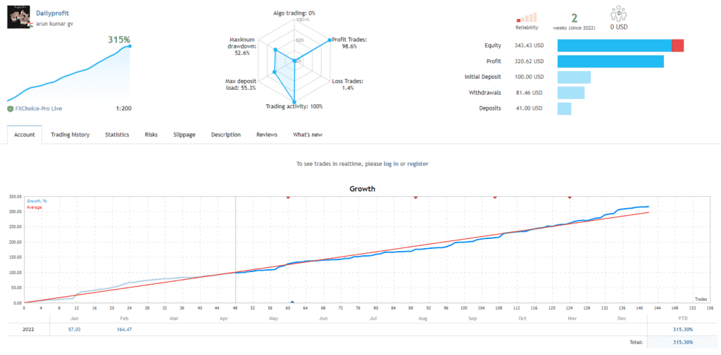 Growth chart of Aspex EA on MQL5.