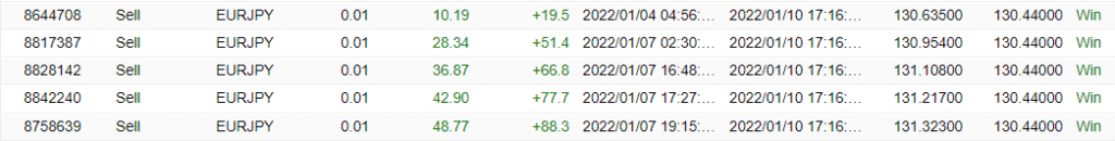 Best FX Networks closed orders.