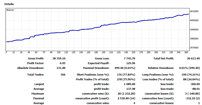 Performance report of Directional Forex Robot on the official site.