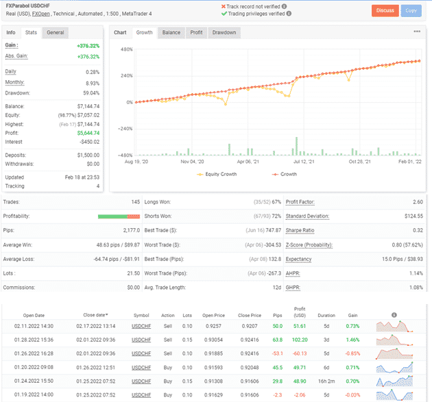 Live trading results on Myfxbook. 