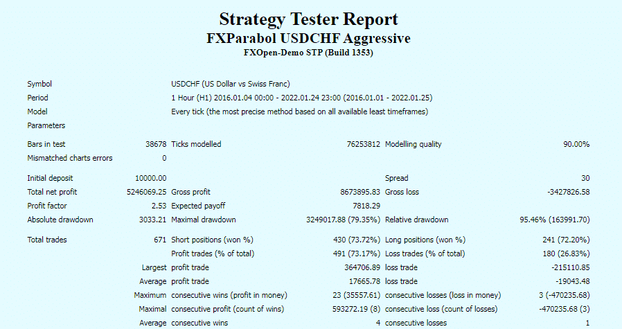 Backtest report.