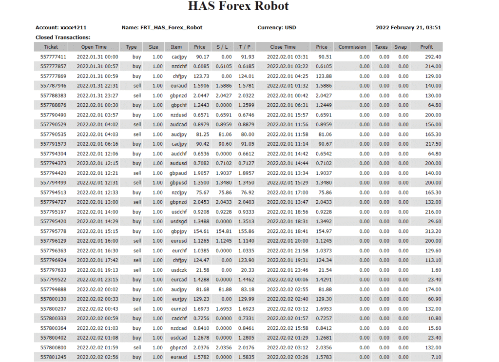 Trading results of HAS Forex Robot on the official website.