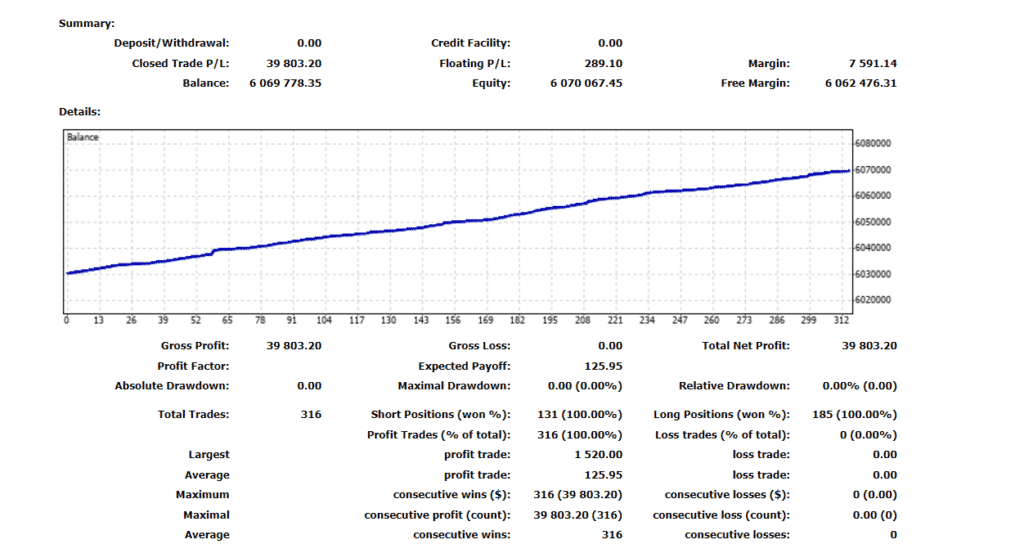 Growth chart of HAS Forex Robot on the official website.