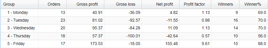 XXL Forex Real Profit weekly activities. 