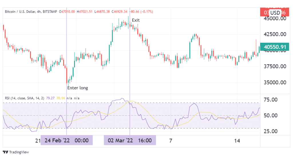 Trading BTC using the RSI strategy.