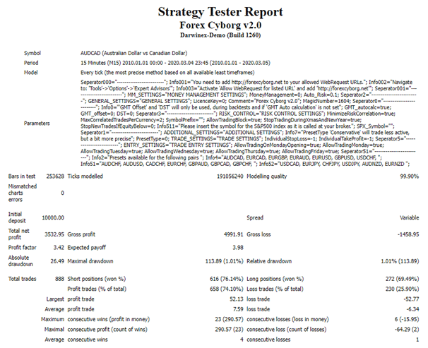 Backtest results. 