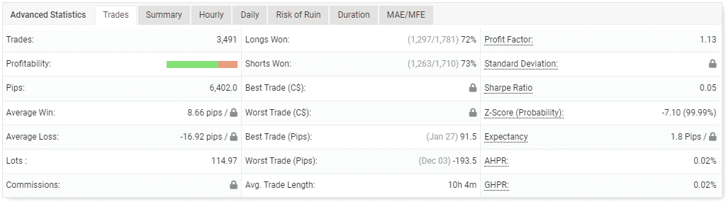 Performance of trades. 