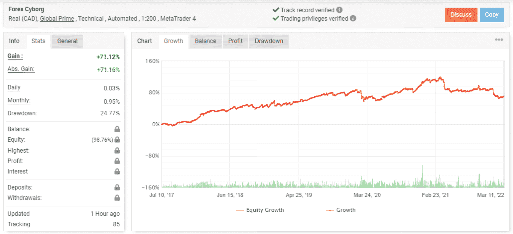 Live trading results on Myfxbook. 