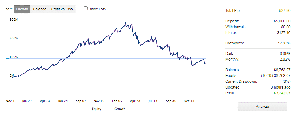 Trading chart on FXStat. 