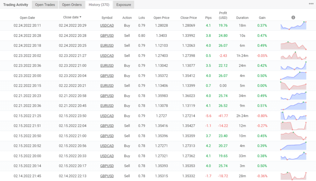 Trading results of Happy Market Hours on Myfxbook.