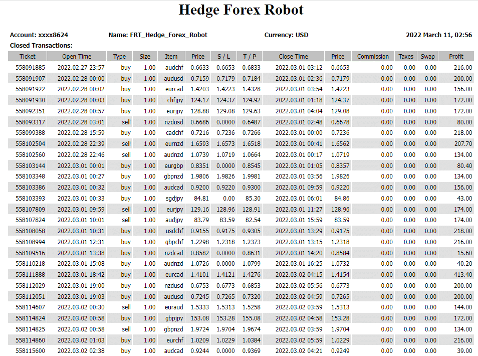 Hedge Forex Robot trading results.