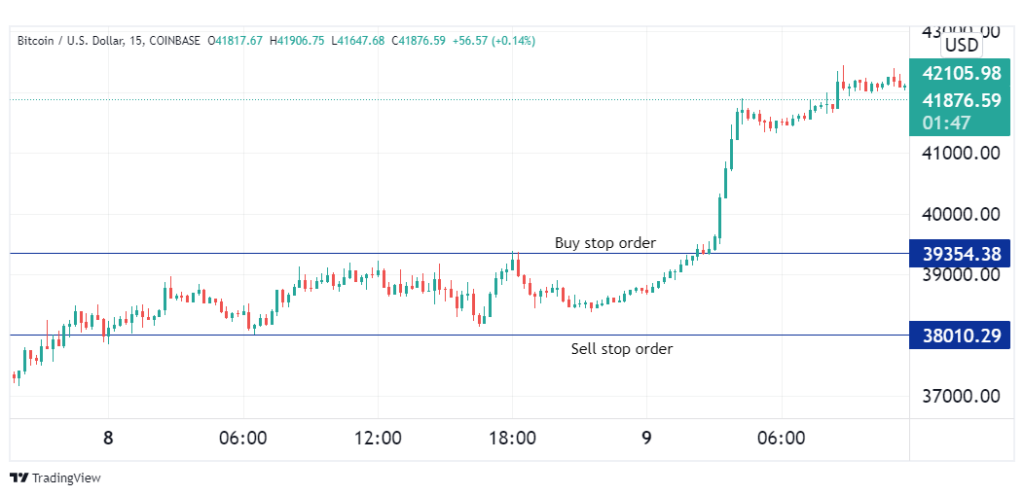 Trading BTC breakouts using an OCO order.