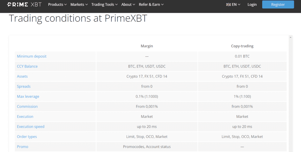 PrimeXBT fees