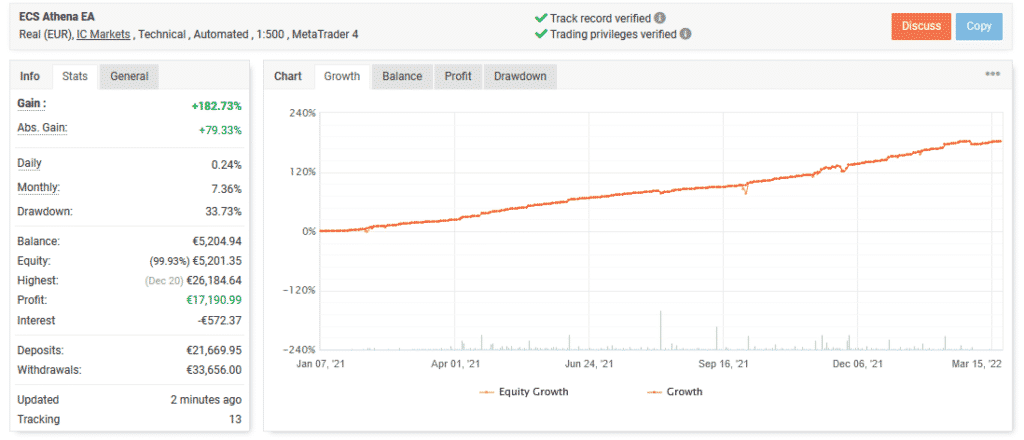 Live trading results on Myfxbook.