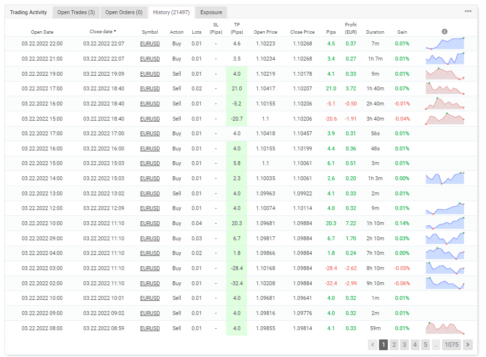 Trading history on Myfxbook.