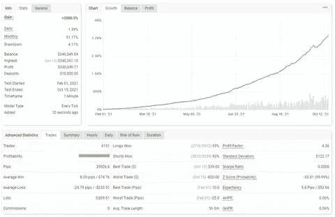 FXHT MultiCurrency EA screenshot of backtest.