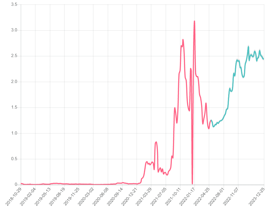 Gov Capital estimate