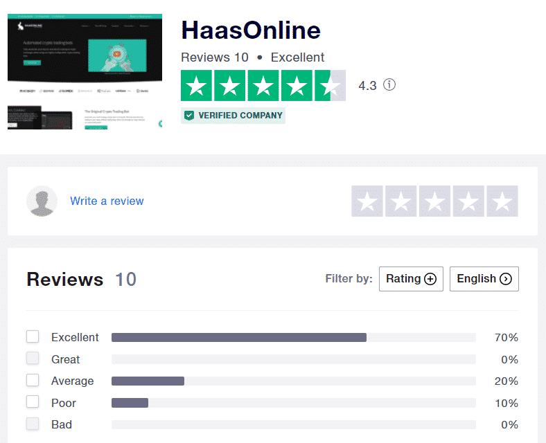 Haasonline’s page on Trustpilot.  