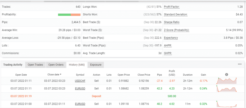 Trading stats of Happy Algorithm PRO on the Myfxbook site.
