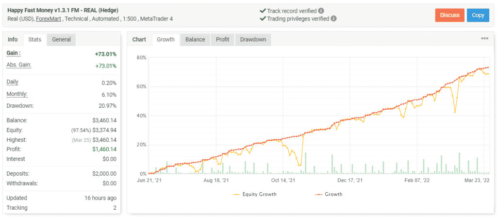 Happy Fast Money trading results on Myfxbook.