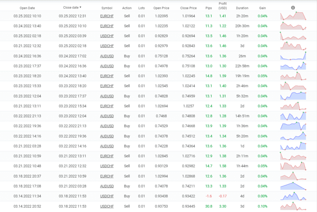 Happy Fast Money closed orders.