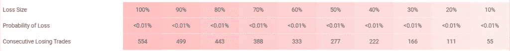 Happy Fast Money risks.