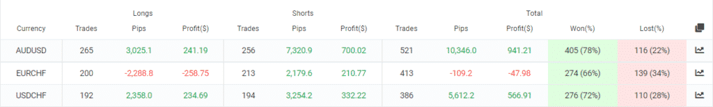 Happy Fast Money trading pairs.