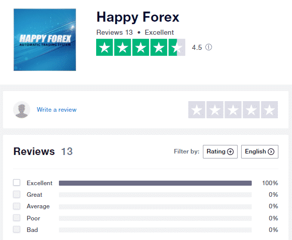 Happy Forex’ profile on Trustpilot.