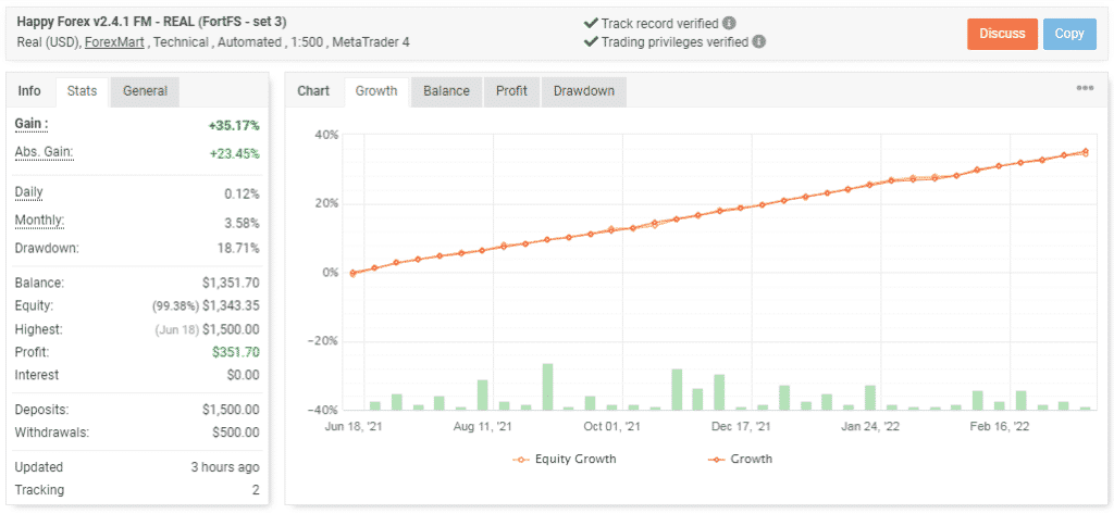  Live trading statistics on Myfxbook. 