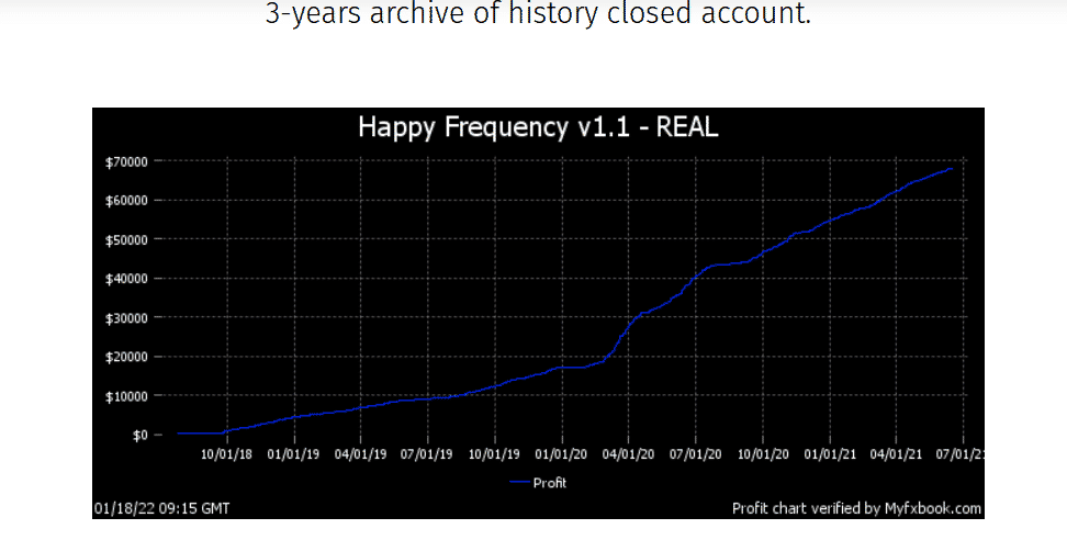 3-year historical growth chart on Happy Frequency website.