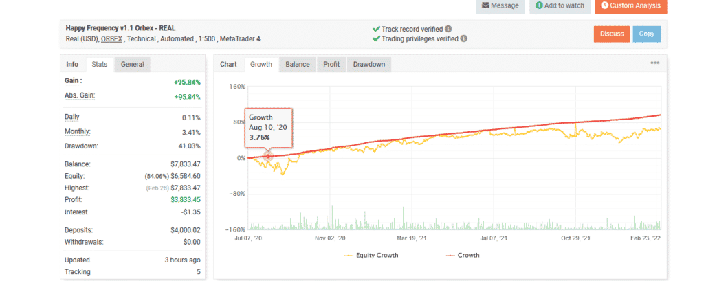 Myfxbook results for Happy Frequency on Myfxbook.