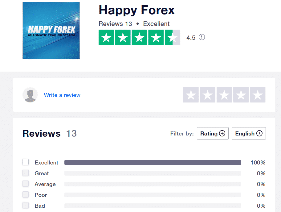 Happy Forex’ page on Trustpilot.