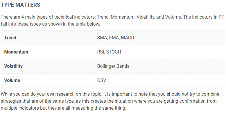 Technical indicators used by ProfitTrailer.