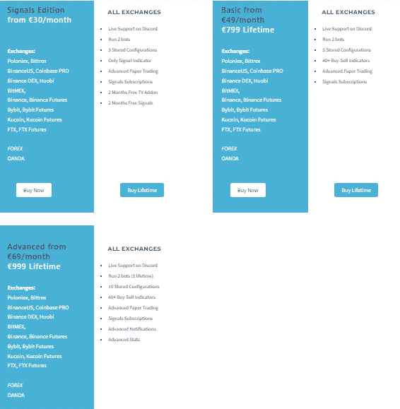 Pricing plans of ProfitTrailer.