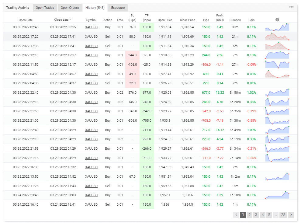 Trading history on Myfxbook.