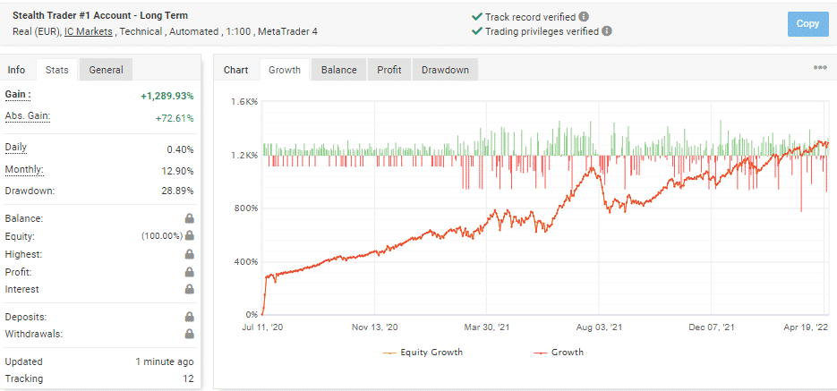 Live testing records from Myfxbook. 