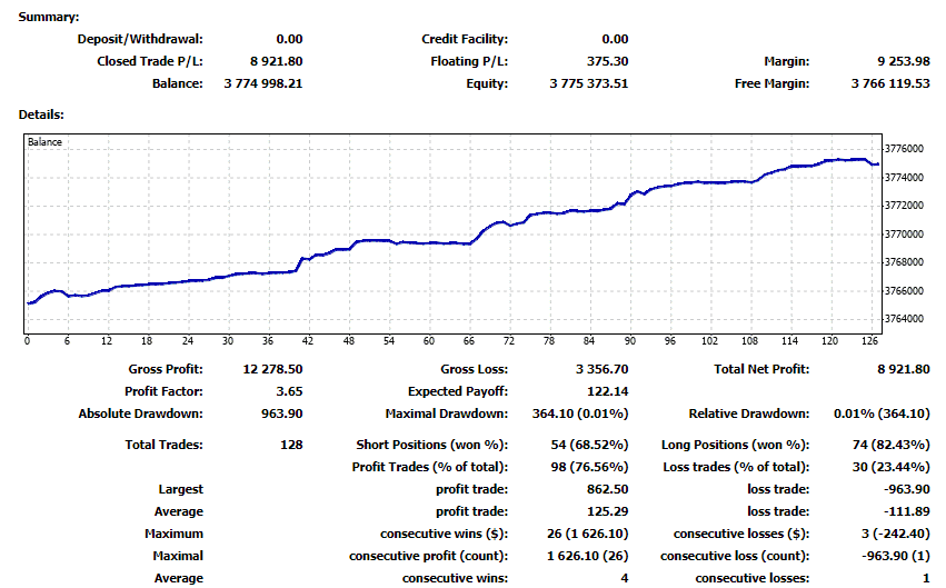 Live trading results for April 2022. 