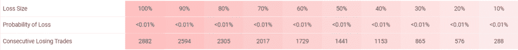 Zeus EA risks.