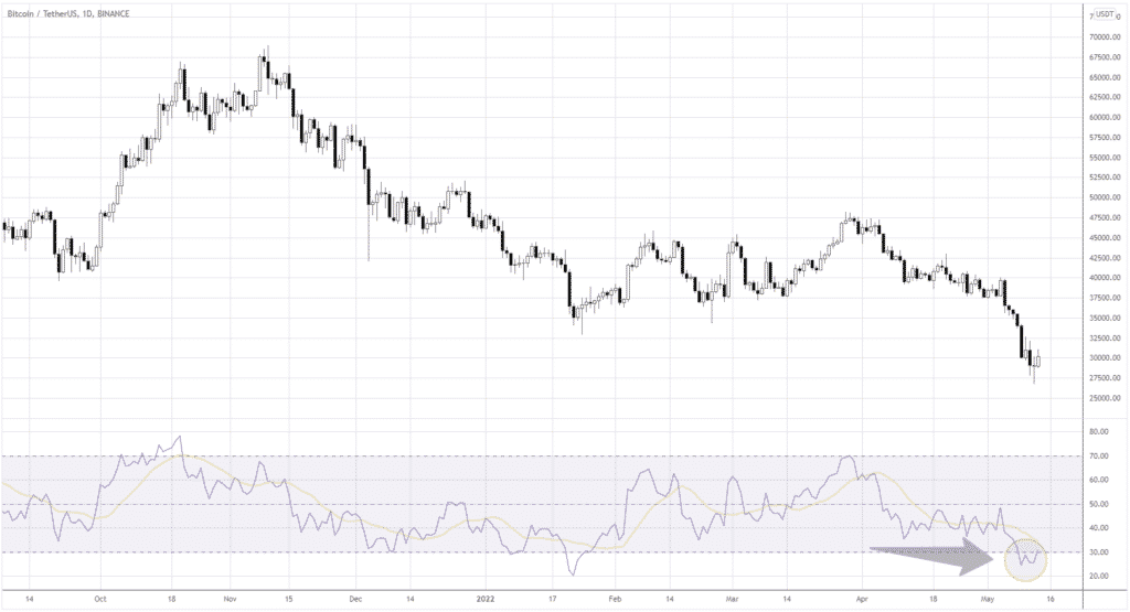 A daily BTC chart.