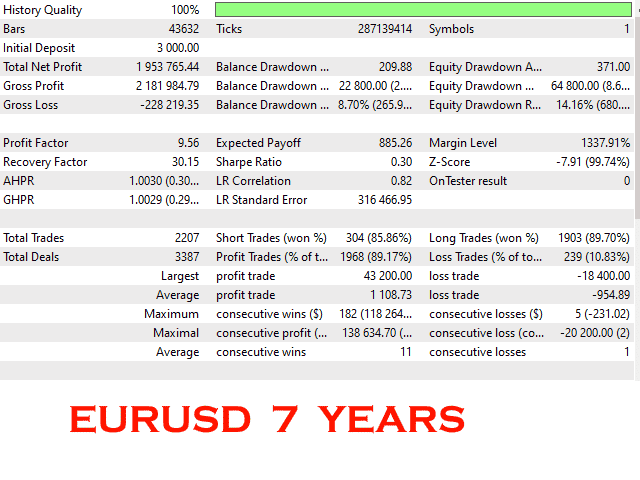 DIVO EA backtest.