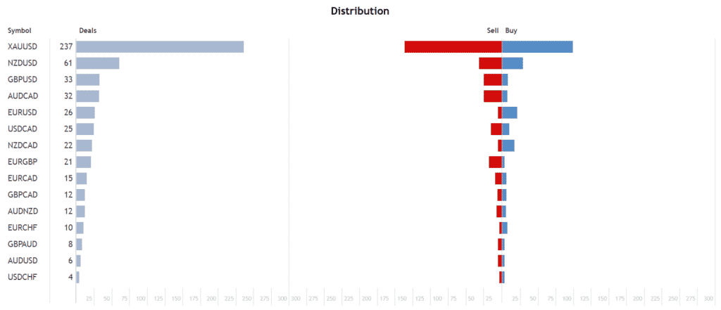 DIVO EA distribution.