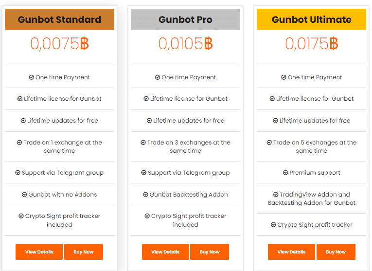 Pricing plans of Gunbot.