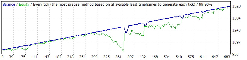 Happy Power backtest report.