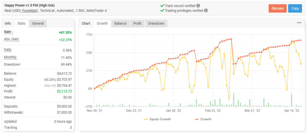 Happy Power trading results on Myfxbook.