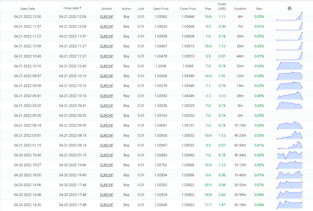 Happy Power closed orders.