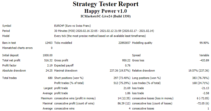 Happy Power backtest report.