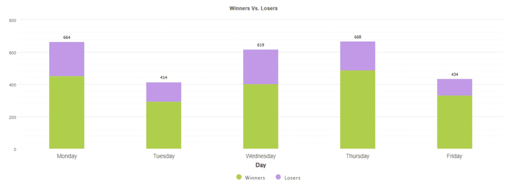 Happy Power weekly activities.