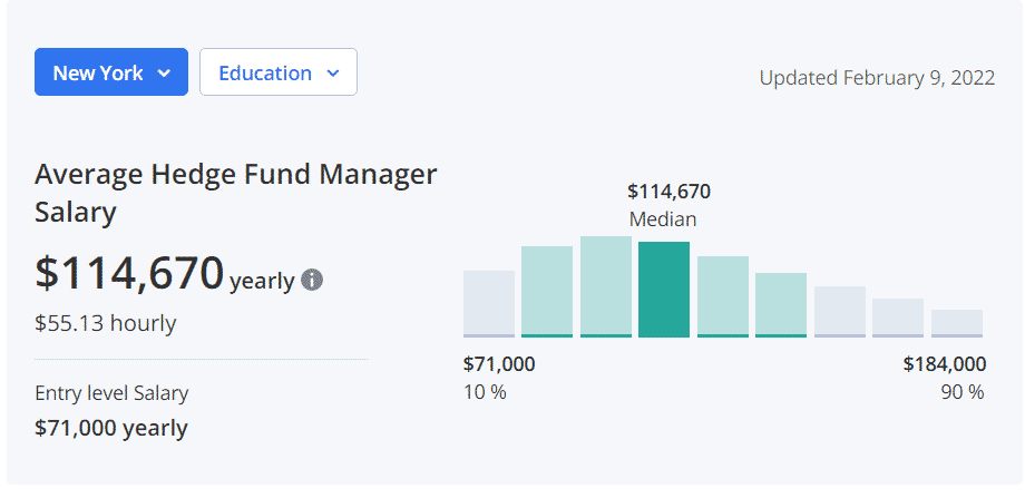 New York hedge fund manager salary