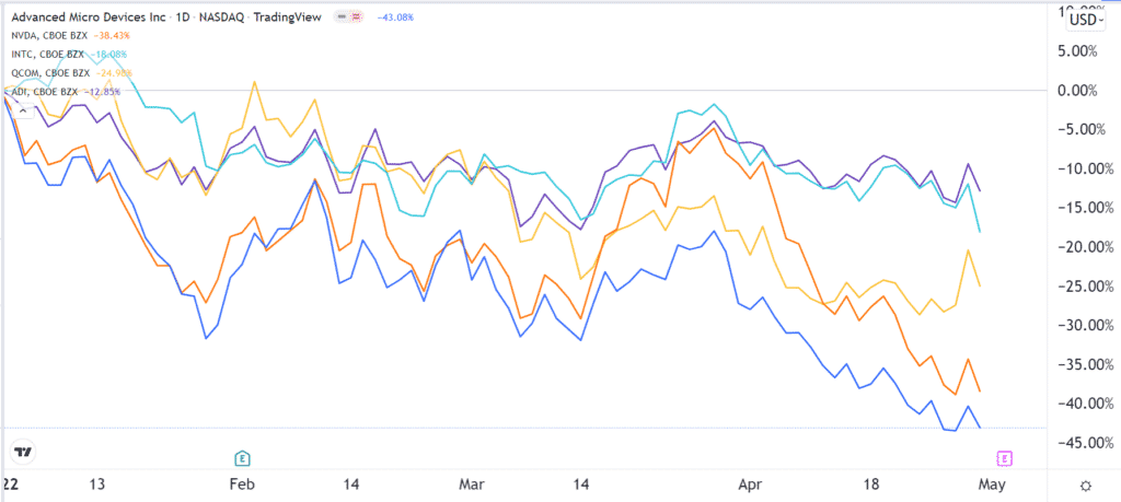 semiconductor stocks performance comparison 