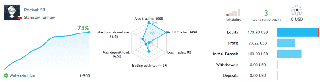  Live trading results of the bot on the MQL5 website. 